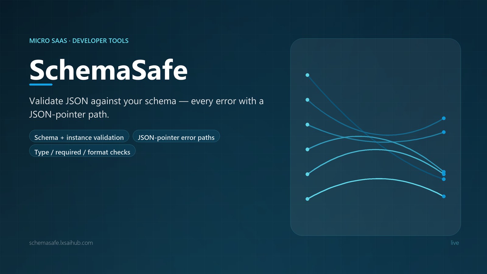 SchemaSafe interface overview